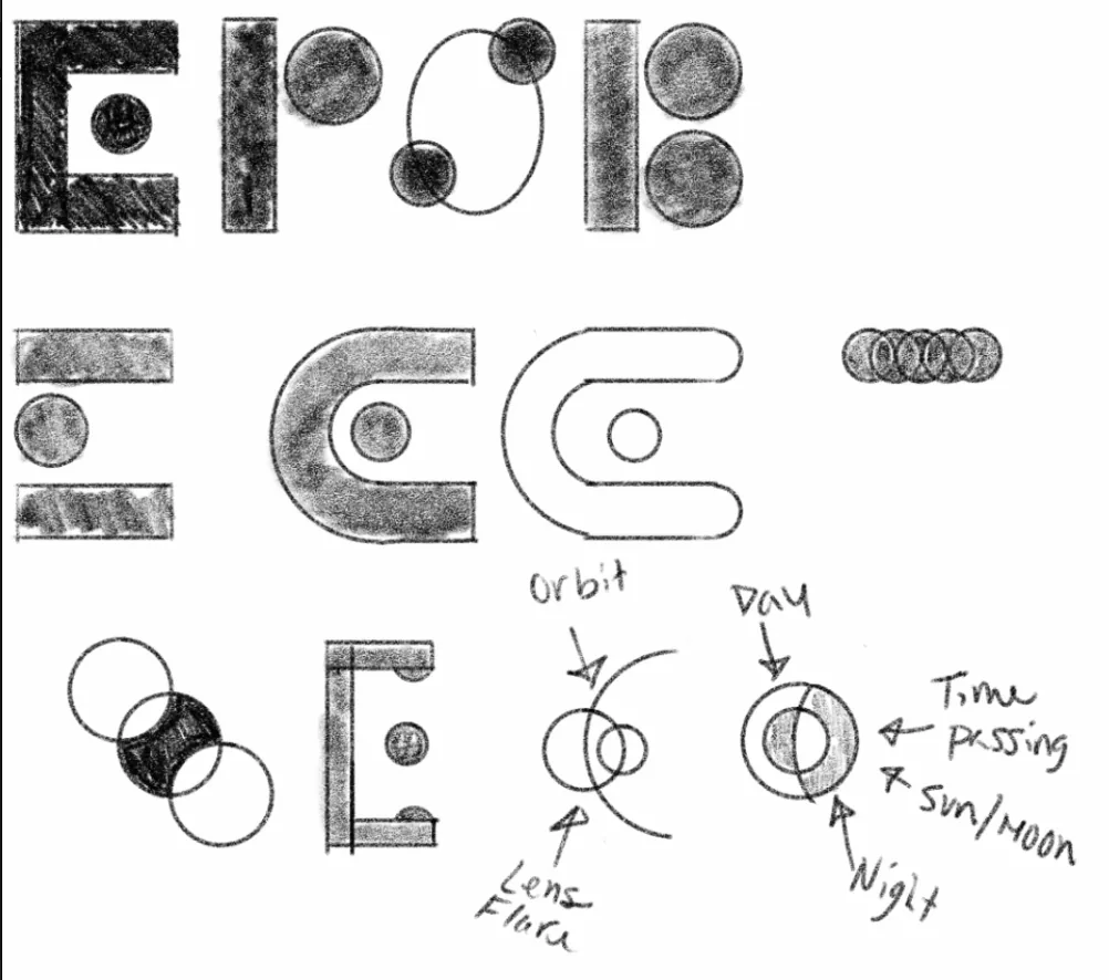 The fullest pencil exploration sheet: a grid of hand-drawn E-marks, orbits and sun-and-moon studies with margin notes.