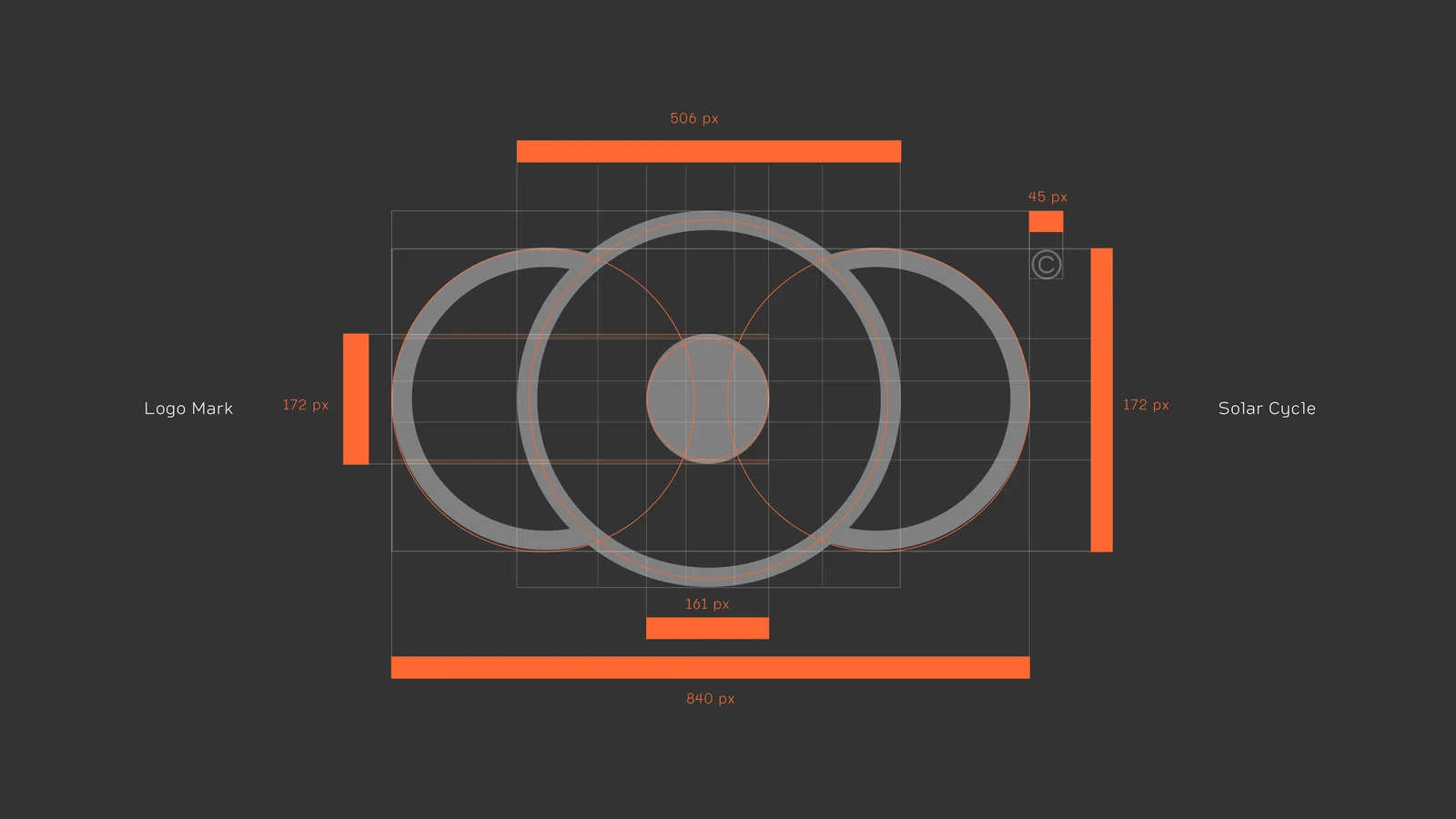 The ‘Solar Cycle’ logo-mark construction: three overlapping circles on charcoal with precise pixel callouts (840, 506, 172, 161) showing the geometry of the Epok symbol.